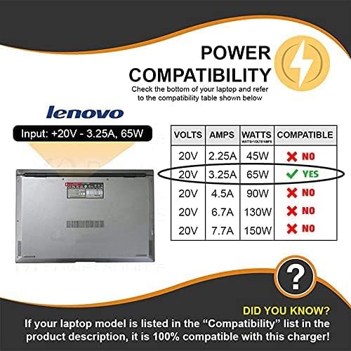Lenovo 65W Laptop Charger USB Rectangular Tip – 20V 3.25A Power Adapter for ThinkPad Laptops

