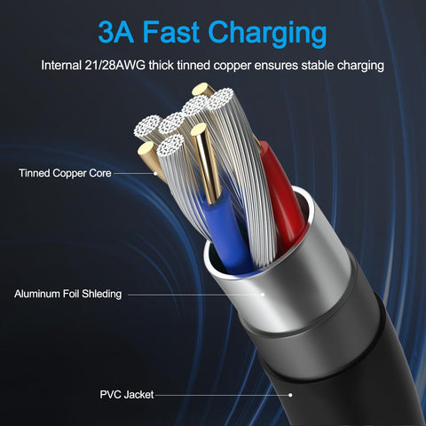 Universal 1.8M  USB-C Cable Charger for PS5/Xbox Series X/S Controllers, High-Speed Type C Charging Cord for PlayStation 5 DualSense, Smartphones, Tablets & All Type-C Devices, Data Sync