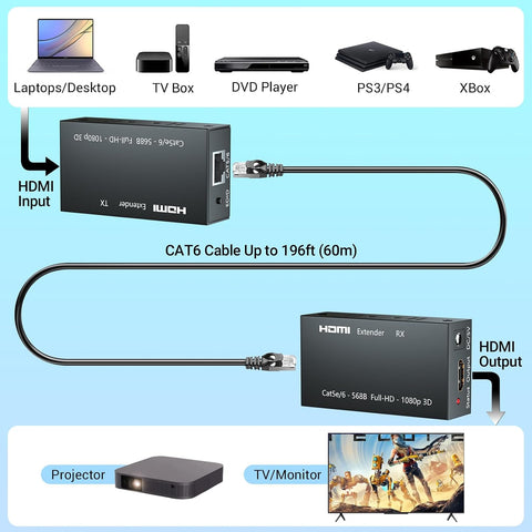 HDMI Extender, 1080P Transmitter and Receiver Up to 60 Meters (196ft), Ethernet Sender Repeater Over Single Cat5e/Cat6/Cat7 Cable, HDMI to RJ45 Converter