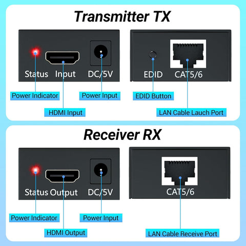 HDMI Extender, 1080P Transmitter and Receiver Up to 60 Meters (196ft), Ethernet Sender Repeater Over Single Cat5e/Cat6/Cat7 Cable, HDMI to RJ45 Converter