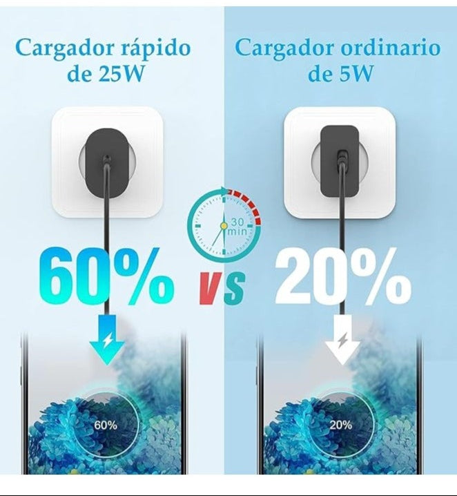 USB-C to USB-C 25W Fast Charger – Compatible with Samsung Galaxy A53, S21, S21 FE, S20, Note 20 Ultra, Note 10 Plus

