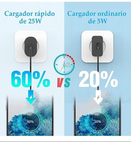 USB-C to USB-C 25W Fast Charger – Compatible with Samsung Galaxy A53, S21, S21 FE, S20, Note 20 Ultra, Note 10 Plus

